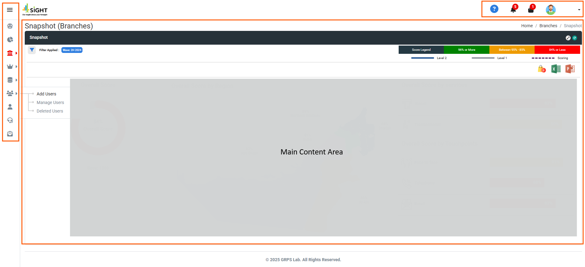 What is the layout of the dashboard?